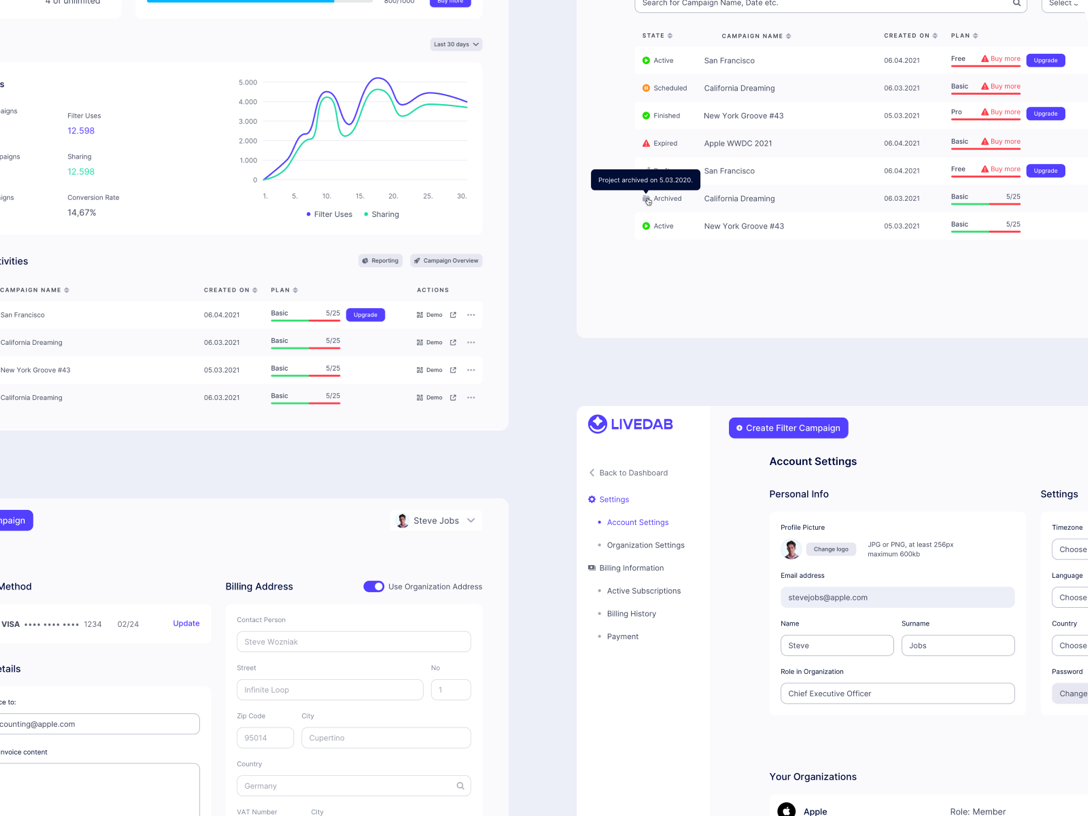 UI of the backend dashboards